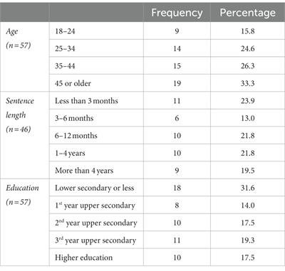 Oral language skills and mental health in female prisoners: pragmatic skills are essential